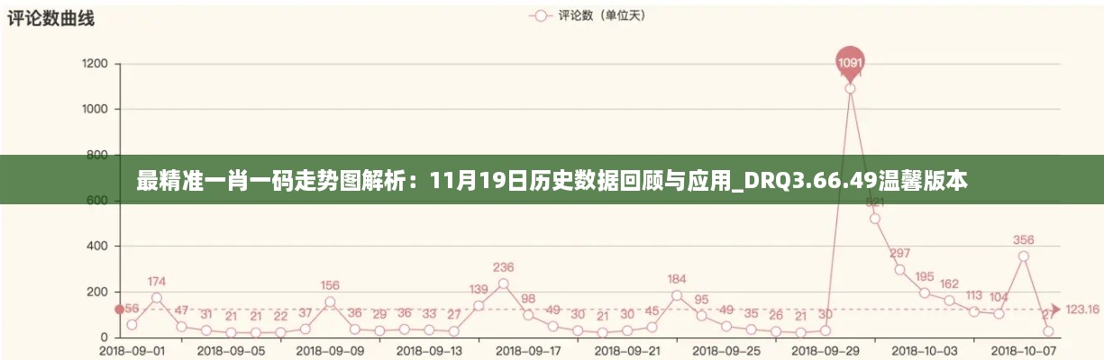 最精準一肖一碼走勢圖解析：11月19日歷史數(shù)據(jù)回顧與應用_DRQ3.66.49溫馨版本