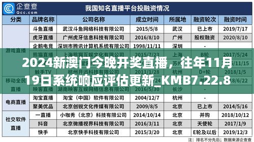 2024新澳門今晚開獎直播，往年11月19日系統(tǒng)響應(yīng)評估更新_KMB7.22.87強(qiáng)勁版