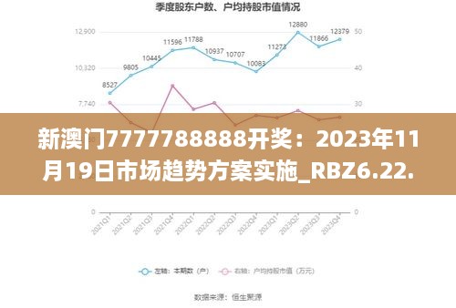 新澳門7777788888開獎(jiǎng)：2023年11月19日市場(chǎng)趨勢(shì)方案實(shí)施_RBZ6.22.44通玄境