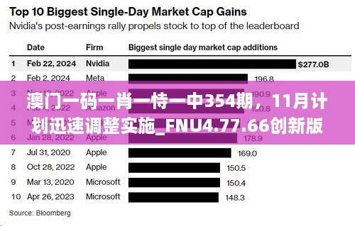 澳門一碼一肖一恃一中354期，11月計劃迅速調(diào)整實施_FNU4.77.66創(chuàng)新版