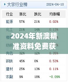 2024年新澳精準(zhǔn)資料免費(fèi)獲取，11月19日歷史實(shí)踐分析與解答方案_PCG8.16.62高級(jí)版