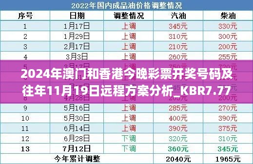 2024年澳門和香港今晚彩票開(kāi)獎(jiǎng)號(hào)碼及往年11月19日遠(yuǎn)程方案分析_KBR7.77.89冒險(xiǎn)版