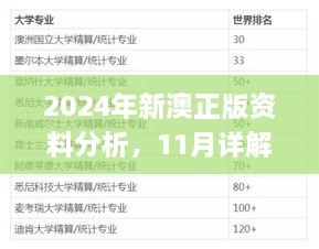 2024年新澳正版資料分析，11月詳解與實(shí)施_LQL9.12.52采購版