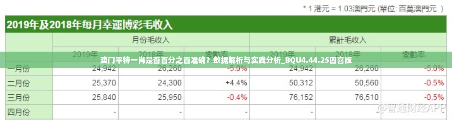 澳門平特一肖是否百分之百準(zhǔn)確？數(shù)據(jù)解析與實踐分析_BQU4.44.25四喜版