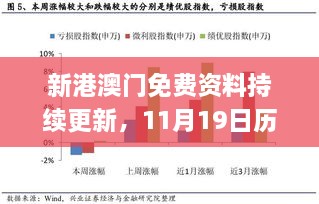 新港澳門免費(fèi)資料持續(xù)更新，11月19日歷史實(shí)地策略分析現(xiàn)象_PBH3.74.54版本