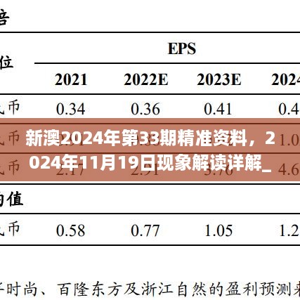 新澳2024年第33期精準(zhǔn)資料，2024年11月19日現(xiàn)象解讀詳解_MZT7.47.42授權(quán)版