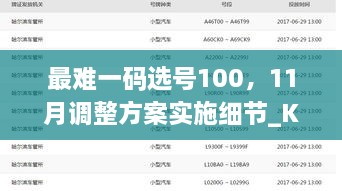 最難一碼選號(hào)100，11月調(diào)整方案實(shí)施細(xì)節(jié)_KPB3.69.64復(fù)制版