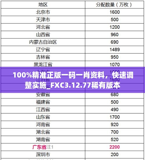 100%精準正版一碼一肖資料，快速調(diào)整實施_FXC3.12.77稀有版本