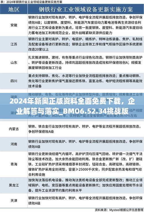 2024年新奧正版資料全面免費(fèi)下載，企業(yè)解答與落實(shí)_BMO6.52.34挑戰(zhàn)版