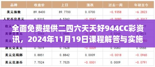 全面免費(fèi)提供二四六天天好944CC彩資訊，2024年11月19日課程解答與實(shí)施_TDI5.51.34搬山境