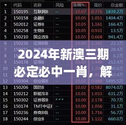 2024年新澳三期必定必中一肖，解讀歷史11月19日特征_PTC7.20.34語(yǔ)音版