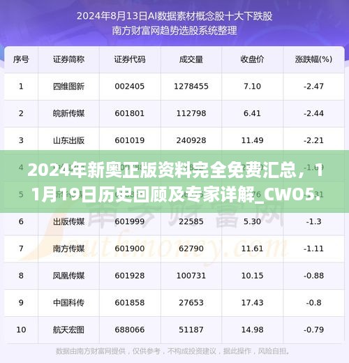 2024年新奧正版資料完全免費(fèi)匯總，11月19日歷史回顧及專家詳解_CWO5.49.34簡(jiǎn)化版