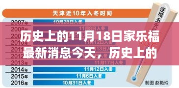 歷史上的11月18日，家樂福最新動態(tài)全面解讀與今日要聞速遞