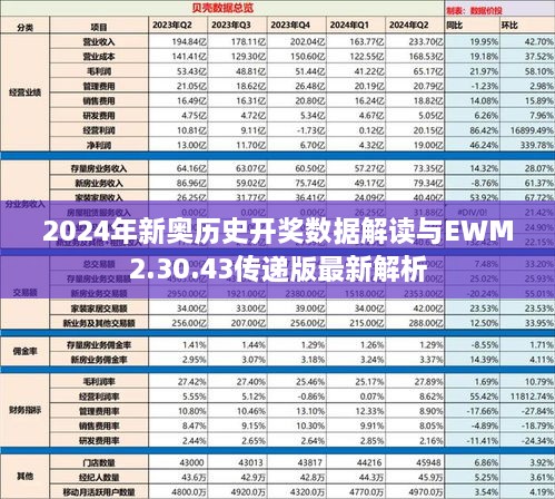 2024年新奧歷史開獎(jiǎng)數(shù)據(jù)解讀與EWM2.30.43傳遞版最新解析