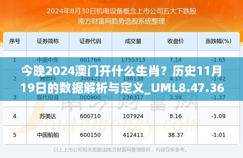 今晚2024澳門開什么生肖？歷史11月19日的數(shù)據(jù)解析與定義_UML8.47.36創(chuàng)新版