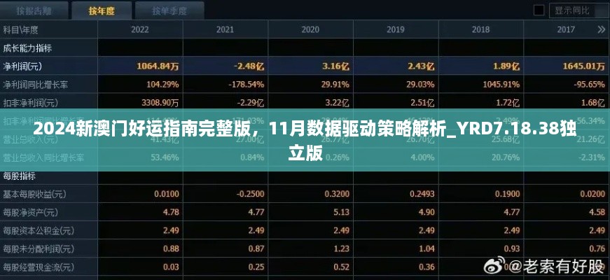 2024新澳門好運指南完整版，11月數(shù)據(jù)驅(qū)動策略解析_YRD7.18.38獨立版