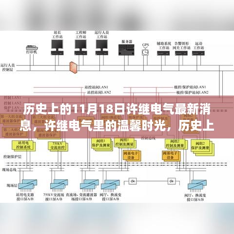 許繼電氣，歷史上的11月18日與朋友相遇的溫馨時(shí)光與最新消息回顧