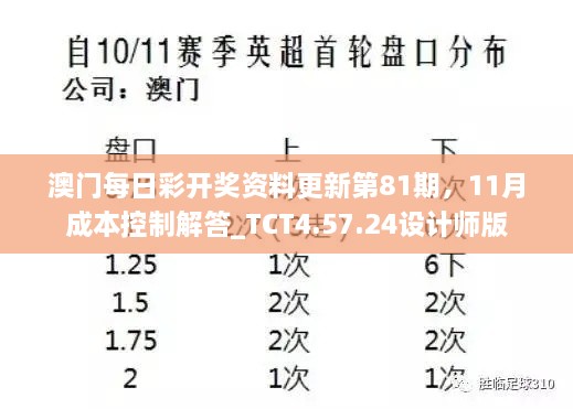 澳門每日彩開獎資料更新第81期，11月成本控制解答_TCT4.57.24設(shè)計師版