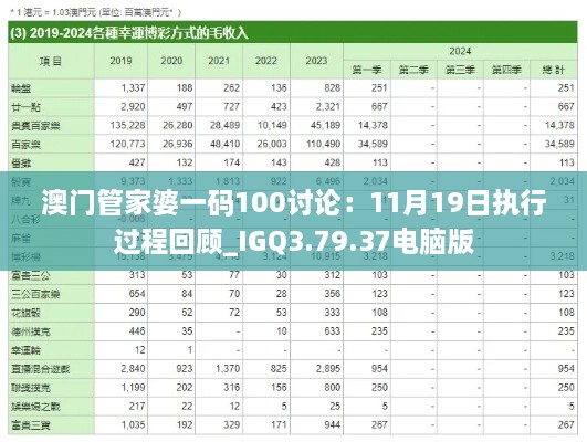 澳門(mén)管家婆一碼100討論：11月19日?qǐng)?zhí)行過(guò)程回顧_IGQ3.79.37電腦版