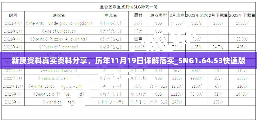 新澳資料真實(shí)資料分享，歷年11月19日詳解落實(shí)_SNG1.64.53快速版