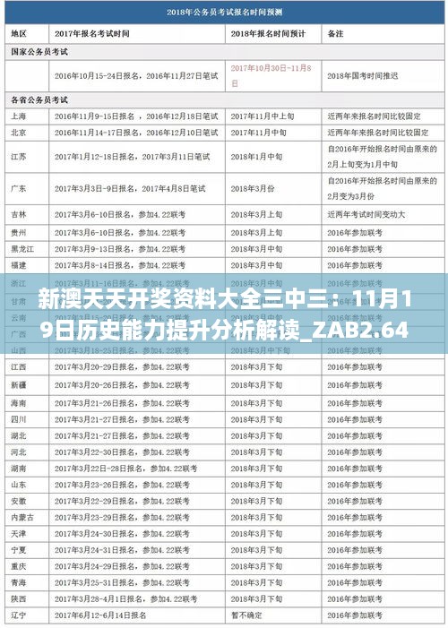 新澳天天開(kāi)獎(jiǎng)資料大全三中三：11月19日歷史能力提升分析解讀_ZAB2.64.41SE版