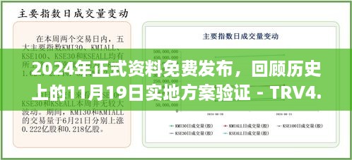 2024年正式資料免費(fèi)發(fā)布，回顧歷史上的11月19日實(shí)地方案驗(yàn)證 - TRV4.66.82試點(diǎn)版本