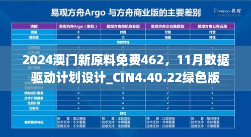 2024澳門新原料免費(fèi)462，11月數(shù)據(jù)驅(qū)動(dòng)計(jì)劃設(shè)計(jì)_CIN4.40.22綠色版