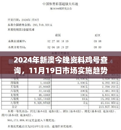 2024年新澳今晚資料雞號(hào)查詢(xún)，11月19日市場(chǎng)實(shí)施趨勢(shì)計(jì)劃_QAY9.49.61便捷版