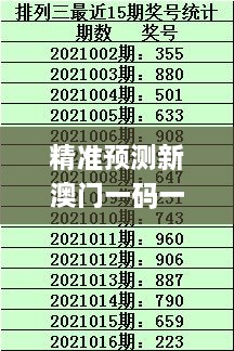 精準(zhǔn)預(yù)測新澳門一碼一碼100，PEJ7.65.91創(chuàng)新方案最新動態(tài)