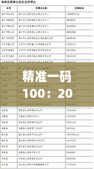 精準(zhǔn)一碼100：2024年11月19日風(fēng)險解讀與實施_BZW8.60.67精英版