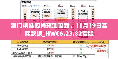 澳門精準(zhǔn)四肖預(yù)測更新，11月19日實際數(shù)據(jù)_HWC6.23.82專版