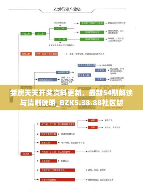 新澳天天開(kāi)獎(jiǎng)資料更新，最新54期解讀與清晰說(shuō)明_BZK5.38.88社區(qū)版