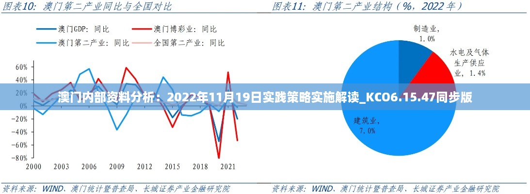 澳門內(nèi)部資料分析：2022年11月19日實踐策略實施解讀_KCO6.15.47同步版