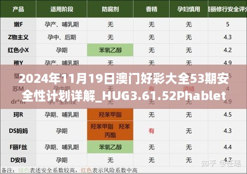 2024年11月19日澳門好彩大全53期安全性計劃詳解_HUG3.61.52Phablet