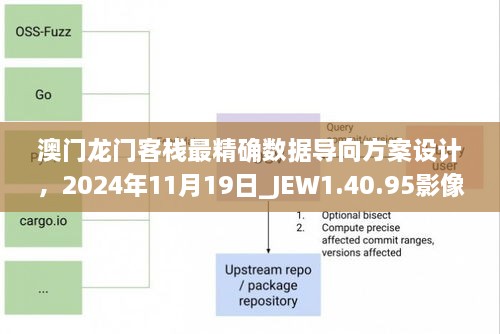 澳門龍門客棧最精確數(shù)據(jù)導(dǎo)向方案設(shè)計(jì)，2024年11月19日_JEW1.40.95影像處理版本