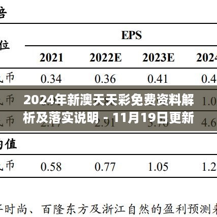 2024年新澳天天彩免費(fèi)資料解析及落實(shí)說明 - 11月19日更新_FVN2.76.70美學(xué)版