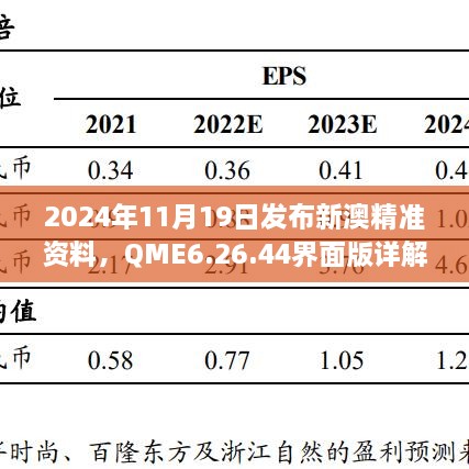 2024年11月19日發(fā)布新澳精準(zhǔn)資料，QME6.26.44界面版詳解與落實(shí)