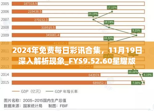 2024年免費(fèi)每日彩訊合集，11月19日深入解析現(xiàn)象_FYS9.52.60星耀版