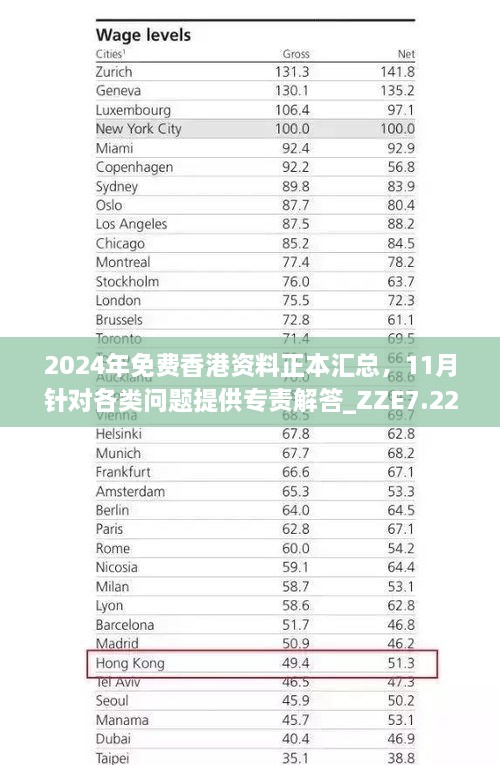 2024年免費香港資料正本匯總，11月針對各類問題提供專責解答_ZZE7.22.41模塊版