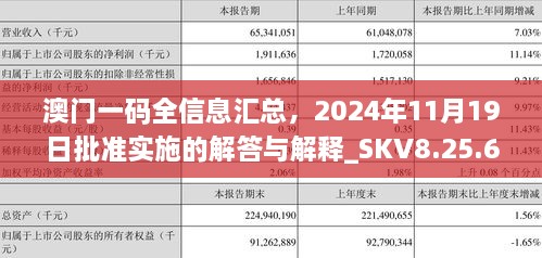 澳門一碼全信息匯總，2024年11月19日批準(zhǔn)實施的解答與解釋_SKV8.25.69授權(quán)版本