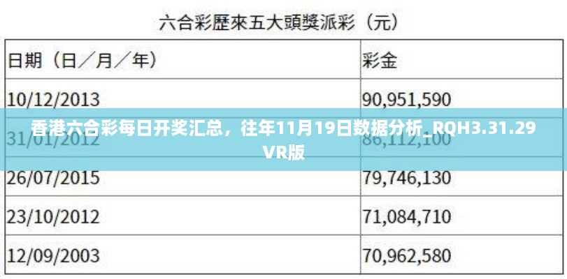 香港六合彩每日開獎(jiǎng)匯總，往年11月19日數(shù)據(jù)分析_RQH3.31.29VR版