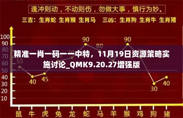 精準(zhǔn)一肖一碼一一中特，11月19日資源策略實(shí)施討論_QMK9.20.27增強(qiáng)版