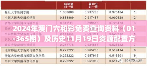 2024年澳門(mén)六和彩免費(fèi)查詢資料（01-365期）及歷史11月19日資源配置方案_KIH7.75.26預(yù)言版