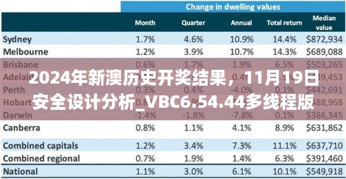 2024年新澳歷史開獎(jiǎng)結(jié)果，11月19日安全設(shè)計(jì)分析_VBC6.54.44多線程版本