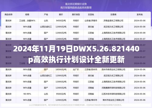 2024年11月19日DWX5.26.821440p高效執(zhí)行計劃設計全新更新