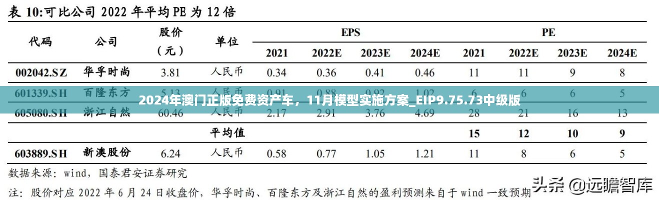 2024年澳門正版免費(fèi)資產(chǎn)車，11月模型實(shí)施方案_EIP9.75.73中級(jí)版