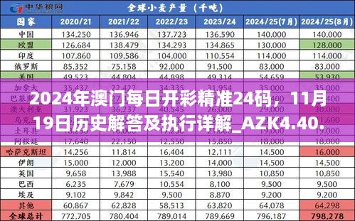 2024年澳門每日開彩精準(zhǔn)24碼，11月19日歷史解答及執(zhí)行詳解_AZK4.40.42版本