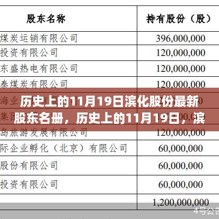 濱化股份揭秘，歷史上的股東名冊(cè)變遷與最新揭秘（日期，11月19日）