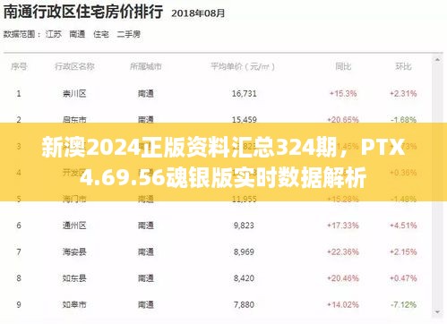 新澳2024正版資料匯總324期，PTX4.69.56魂銀版實(shí)時(shí)數(shù)據(jù)解析