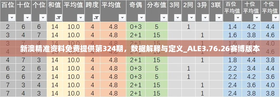 新澳精準(zhǔn)資料免費(fèi)提供第324期，數(shù)據(jù)解釋與定義_ALE3.76.26賽博版本